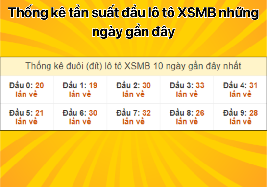 Dự đoán XSMB 21/8 - Dự đoán xổ số miền Bắc 21/8/2024 miễn phí